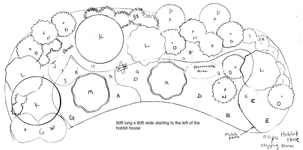 A Description of Our Offered Services Design Sketch