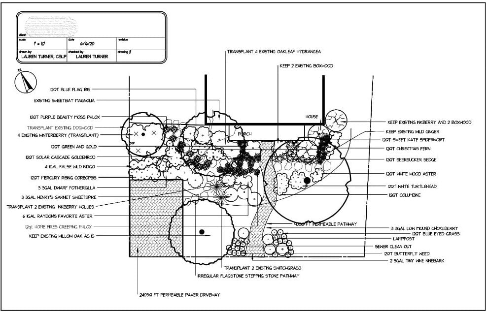 A Description of Our Offered Services Design CAD