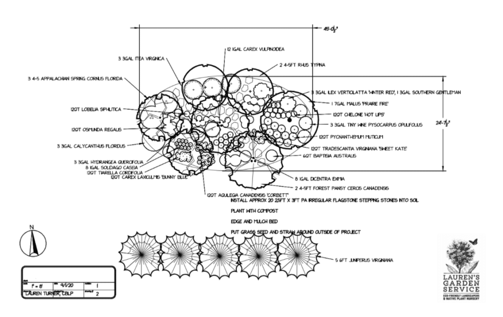 A Description of Our Offered Services Design CAD