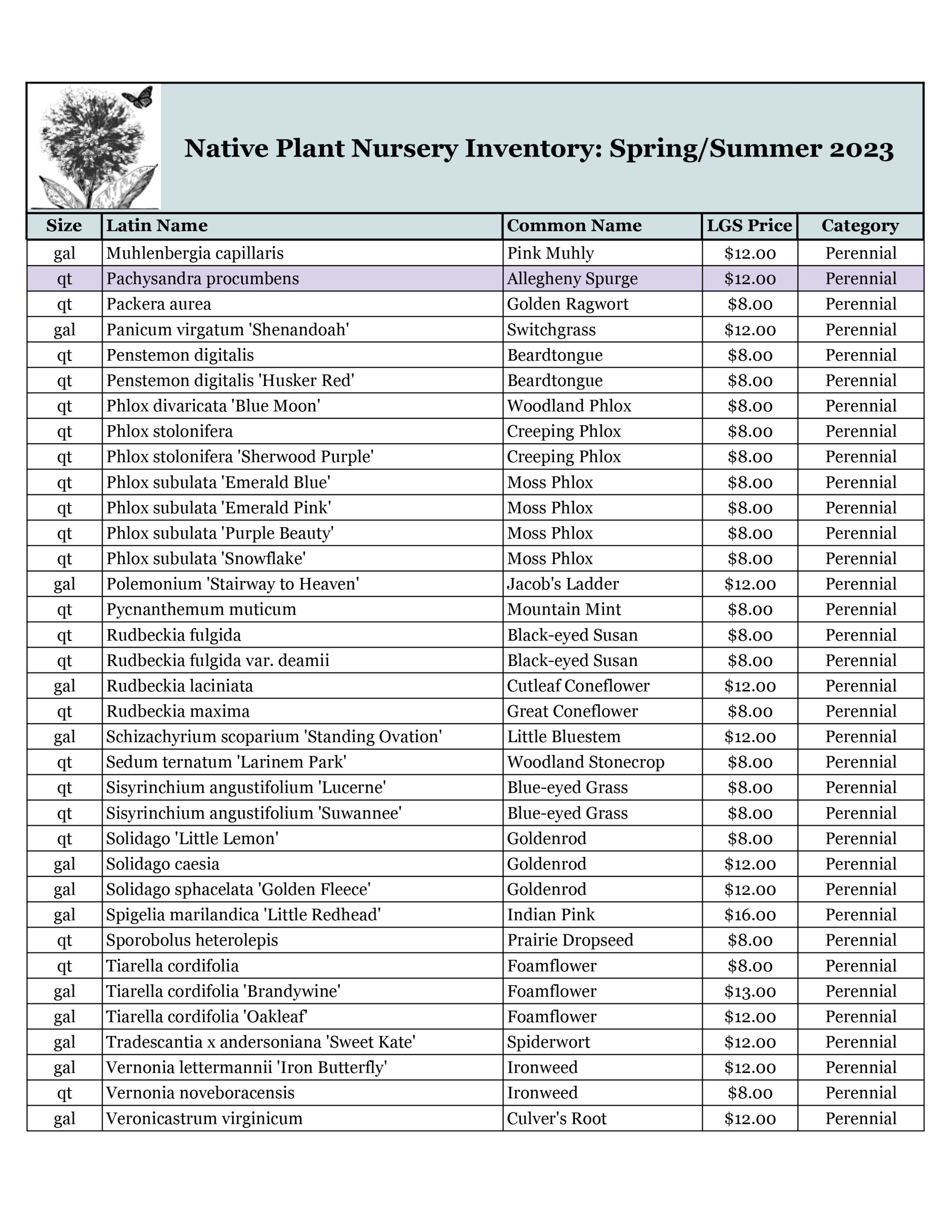 Inventory Lauren's Garden Service & Native Plant Nursery