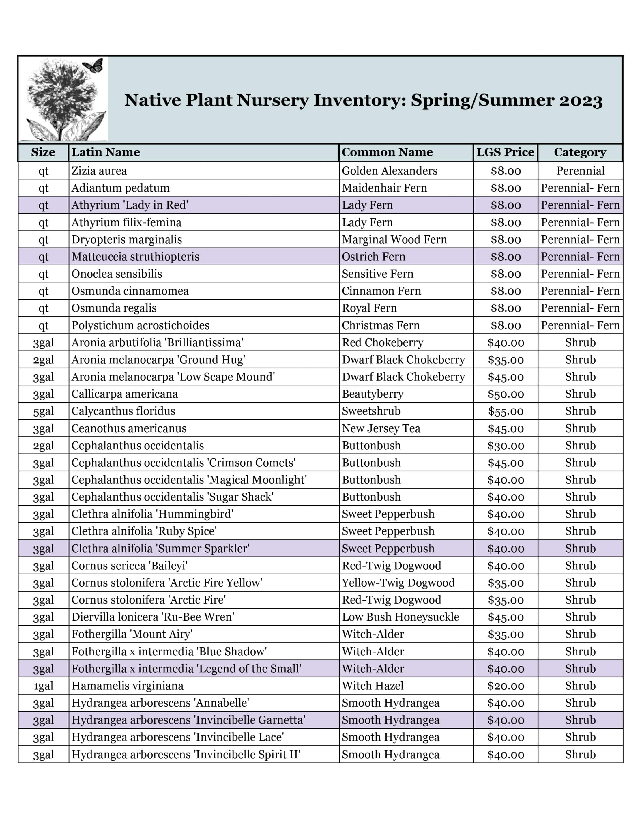 Inventory Lauren's Garden Service & Native Plant Nursery