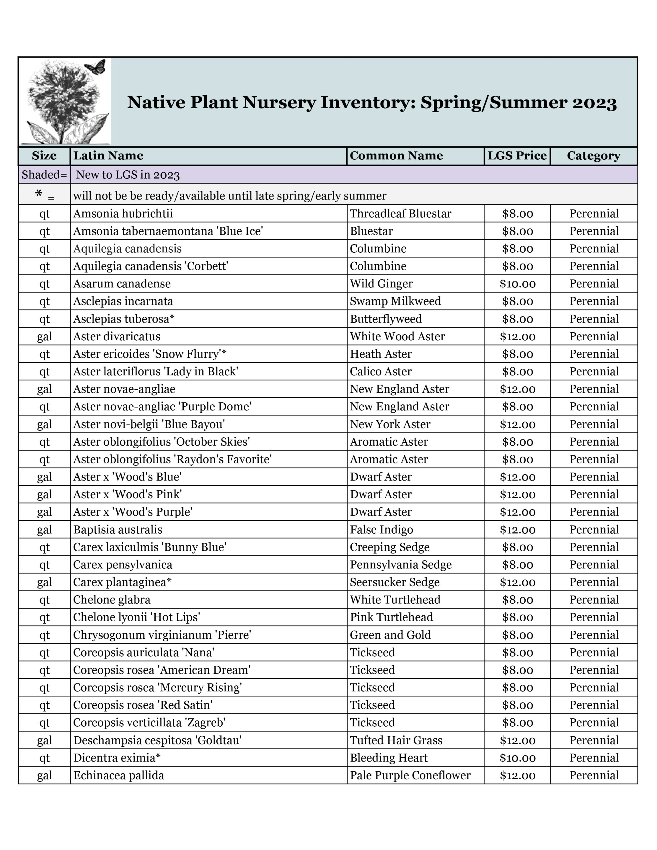 Nursery 2023 Master Retail Inventory to post 3 15 23 1 Nursery 2023 Master Retail Inventory to post 3 15 23 1