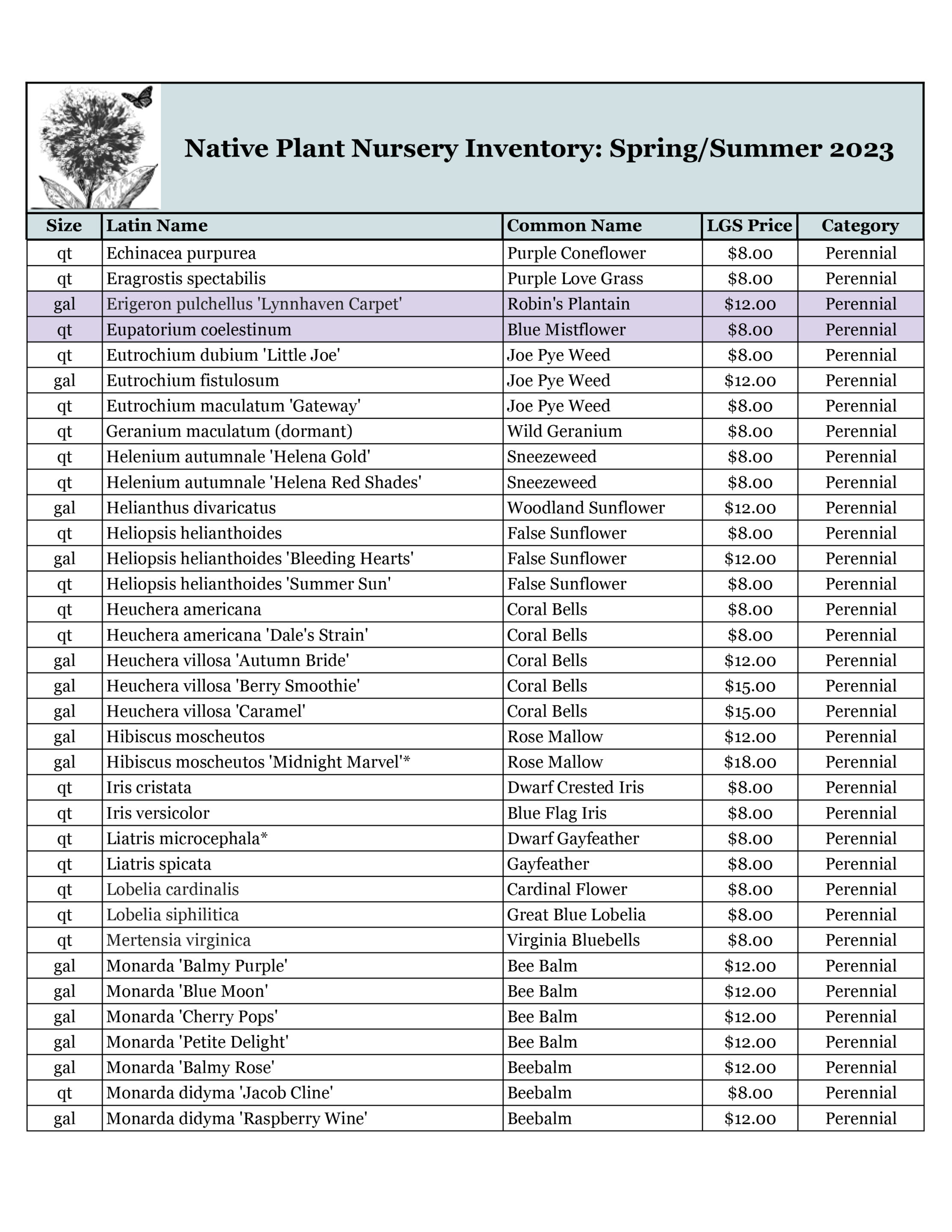 Nursery 2023 Master Retail Inventory to post 3 15 23 2 Nursery 2023 Master Retail Inventory to post 3 15 23 2