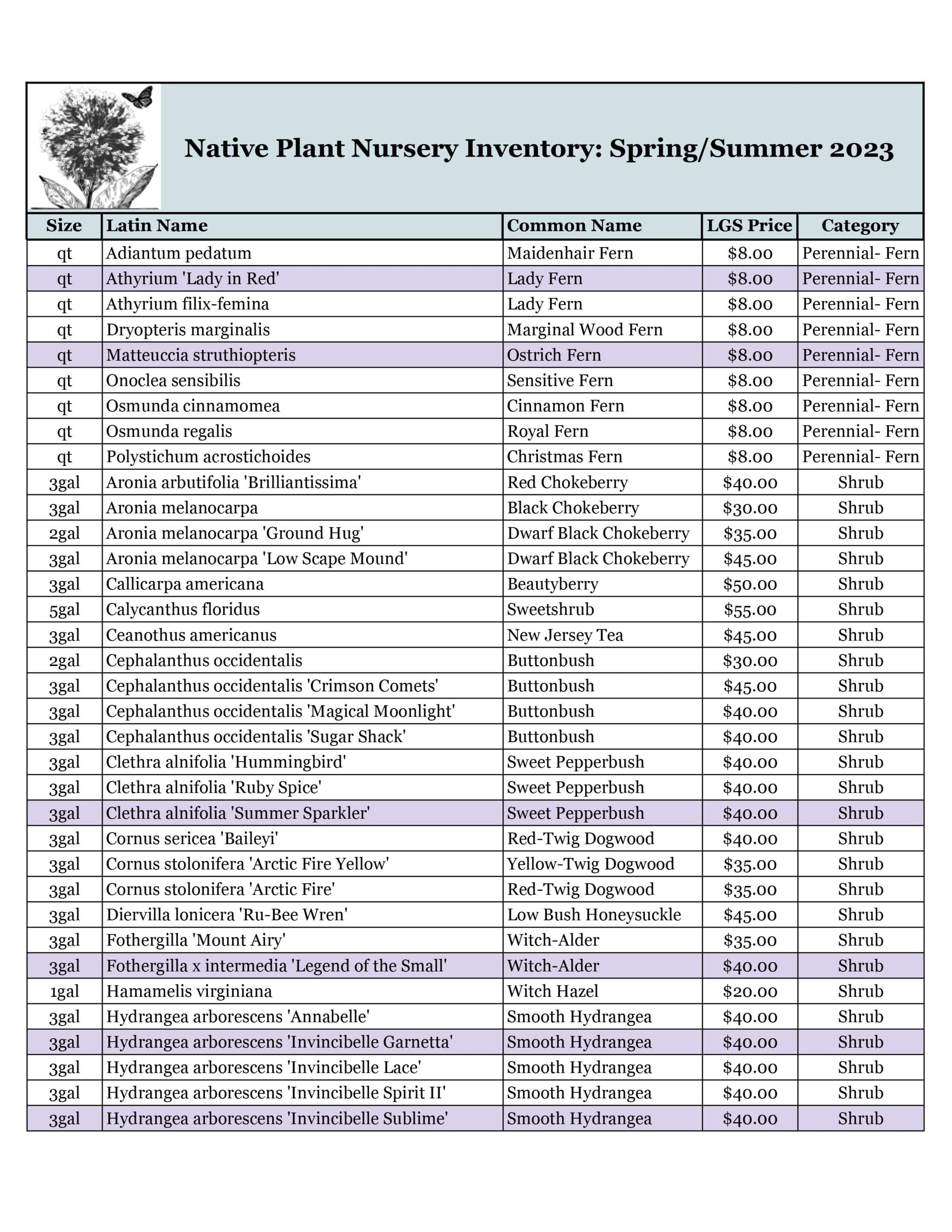 Nursery 2023 Master Retail Inventory to post 3 15 23 4 Nursery 2023 Master Retail Inventory to post 3 15 23 4