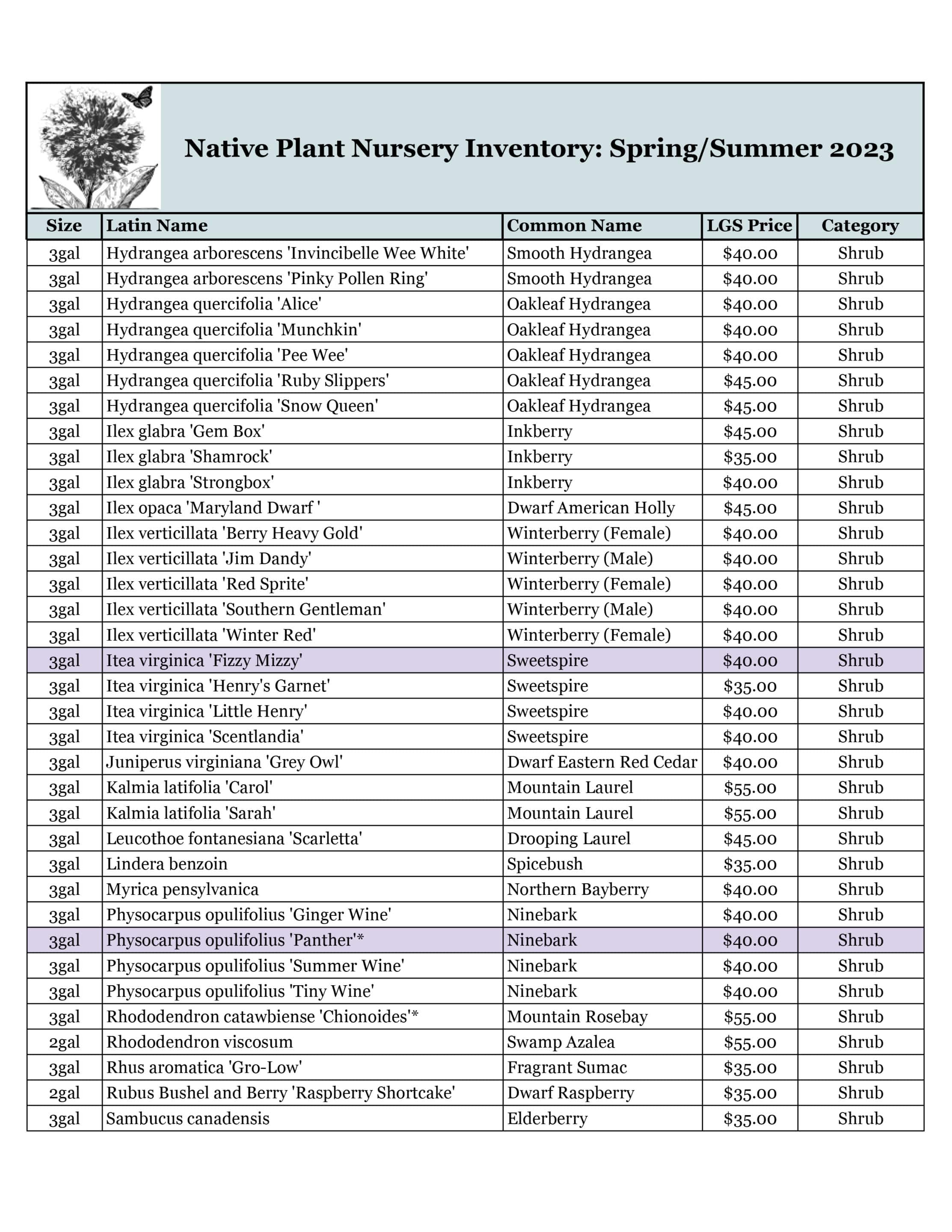 Nursery 2023 Master Retail Inventory to post 3 15 23 5 Nursery 2023 Master Retail Inventory to post 3 15 23 5