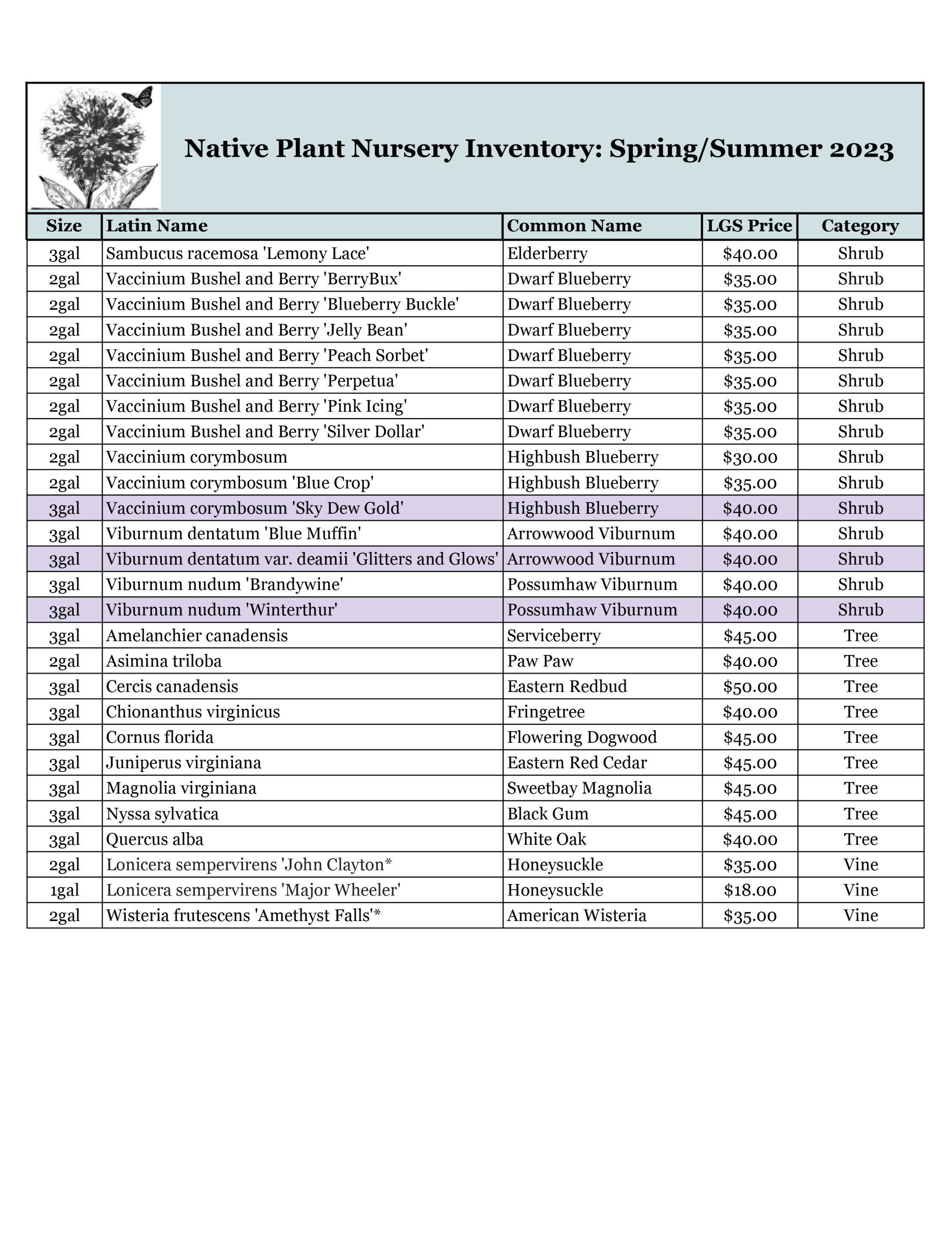 Nursery 2023 Master Retail Inventory to post 3 15 23 6 Nursery 2023 Master Retail Inventory to post 3 15 23 6