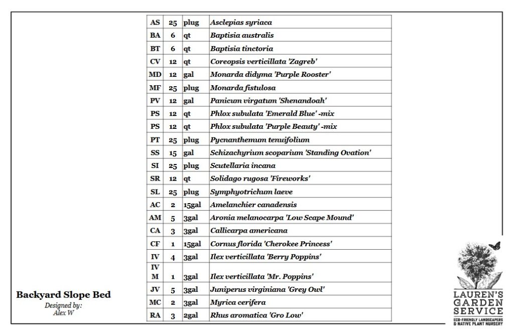 Backyard slope bed plant selections by Alex W Backyard slope bed plant selections by Alex W